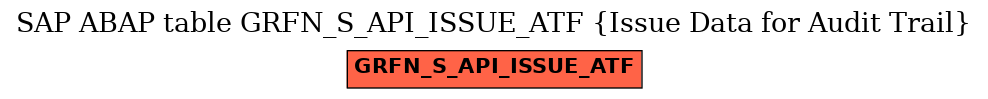 E-R Diagram for table GRFN_S_API_ISSUE_ATF (Issue Data for Audit Trail)