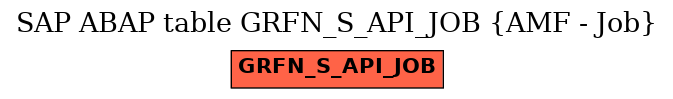 E-R Diagram for table GRFN_S_API_JOB (AMF - Job)