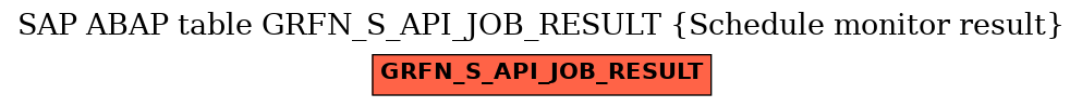 E-R Diagram for table GRFN_S_API_JOB_RESULT (Schedule monitor result)