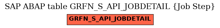 E-R Diagram for table GRFN_S_API_JOBDETAIL (Job Step)