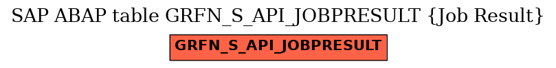 E-R Diagram for table GRFN_S_API_JOBPRESULT (Job Result)