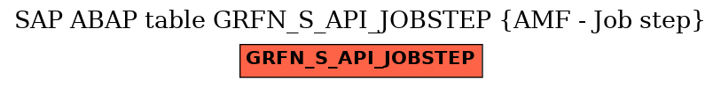 E-R Diagram for table GRFN_S_API_JOBSTEP (AMF - Job step)