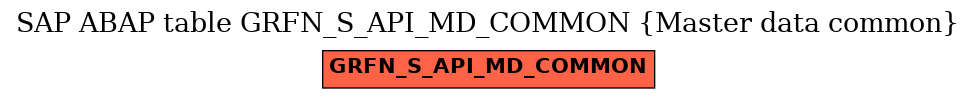 E-R Diagram for table GRFN_S_API_MD_COMMON (Master data common)