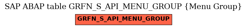 E-R Diagram for table GRFN_S_API_MENU_GROUP (Menu Group)