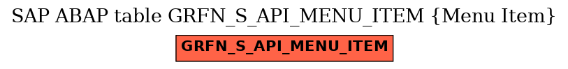 E-R Diagram for table GRFN_S_API_MENU_ITEM (Menu Item)