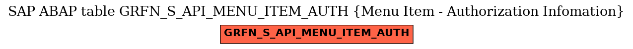 E-R Diagram for table GRFN_S_API_MENU_ITEM_AUTH (Menu Item - Authorization Infomation)