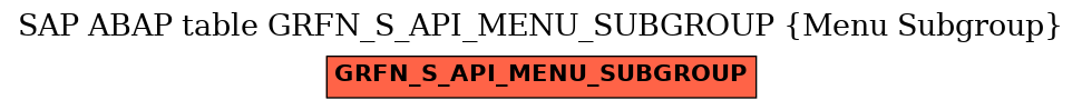 E-R Diagram for table GRFN_S_API_MENU_SUBGROUP (Menu Subgroup)