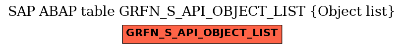 E-R Diagram for table GRFN_S_API_OBJECT_LIST (Object list)