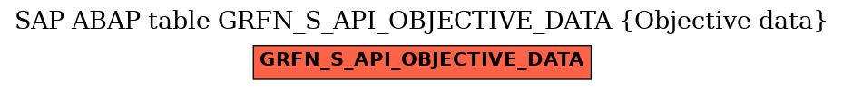 E-R Diagram for table GRFN_S_API_OBJECTIVE_DATA (Objective data)