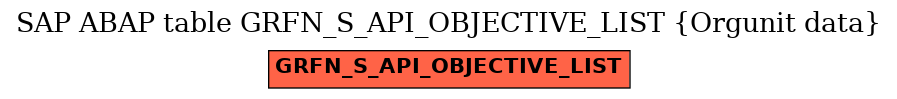 E-R Diagram for table GRFN_S_API_OBJECTIVE_LIST (Orgunit data)