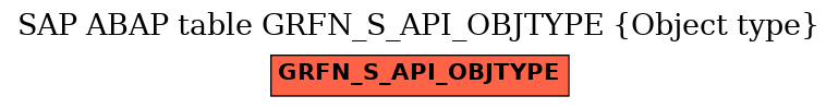 E-R Diagram for table GRFN_S_API_OBJTYPE (Object type)