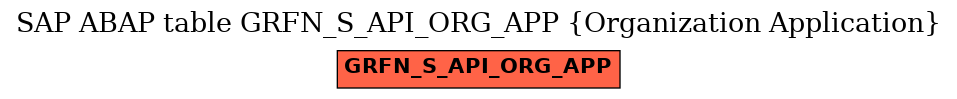 E-R Diagram for table GRFN_S_API_ORG_APP (Organization Application)