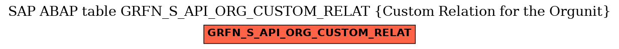 E-R Diagram for table GRFN_S_API_ORG_CUSTOM_RELAT (Custom Relation for the Orgunit)