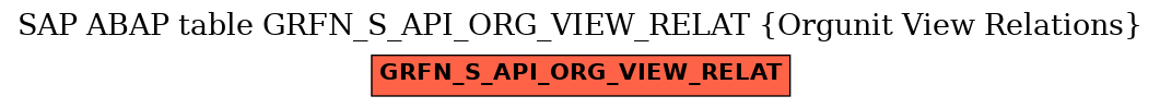 E-R Diagram for table GRFN_S_API_ORG_VIEW_RELAT (Orgunit View Relations)