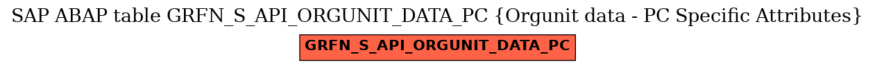 E-R Diagram for table GRFN_S_API_ORGUNIT_DATA_PC (Orgunit data - PC Specific Attributes)