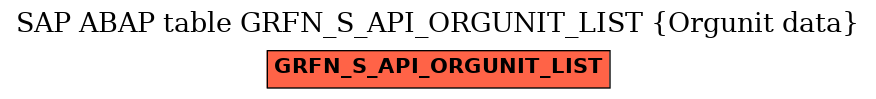 E-R Diagram for table GRFN_S_API_ORGUNIT_LIST (Orgunit data)