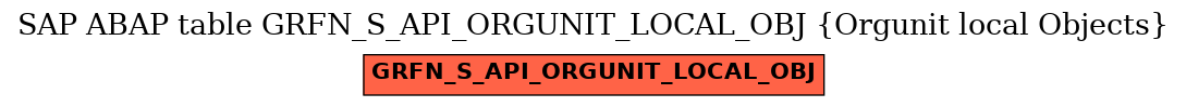 E-R Diagram for table GRFN_S_API_ORGUNIT_LOCAL_OBJ (Orgunit local Objects)
