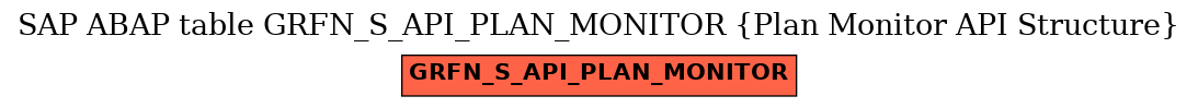 E-R Diagram for table GRFN_S_API_PLAN_MONITOR (Plan Monitor API Structure)