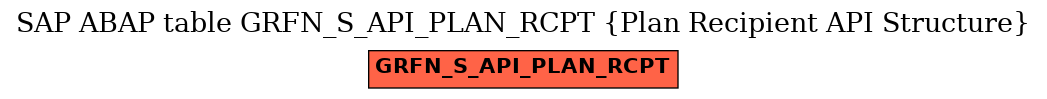 E-R Diagram for table GRFN_S_API_PLAN_RCPT (Plan Recipient API Structure)