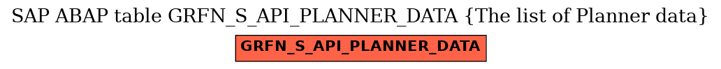 E-R Diagram for table GRFN_S_API_PLANNER_DATA (The list of Planner data)