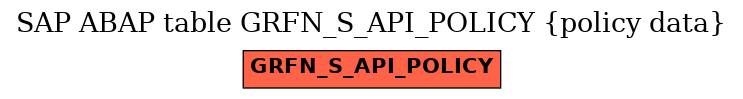 E-R Diagram for table GRFN_S_API_POLICY (policy data)