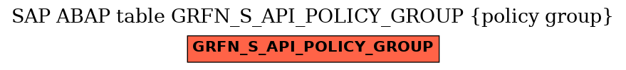 E-R Diagram for table GRFN_S_API_POLICY_GROUP (policy group)
