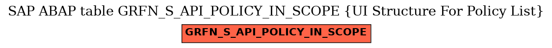 E-R Diagram for table GRFN_S_API_POLICY_IN_SCOPE (UI Structure For Policy List)