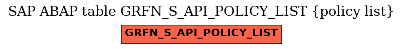 E-R Diagram for table GRFN_S_API_POLICY_LIST (policy list)