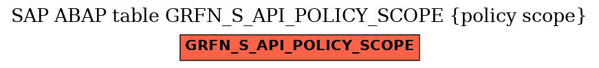 E-R Diagram for table GRFN_S_API_POLICY_SCOPE (policy scope)