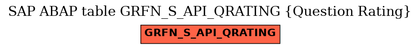 E-R Diagram for table GRFN_S_API_QRATING (Question Rating)