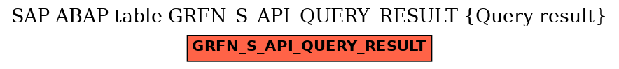 E-R Diagram for table GRFN_S_API_QUERY_RESULT (Query result)