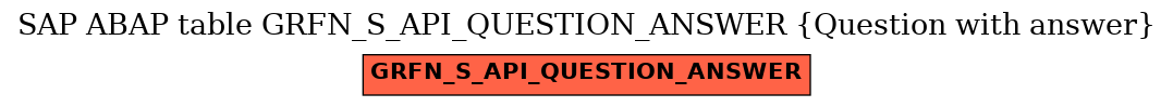 E-R Diagram for table GRFN_S_API_QUESTION_ANSWER (Question with answer)