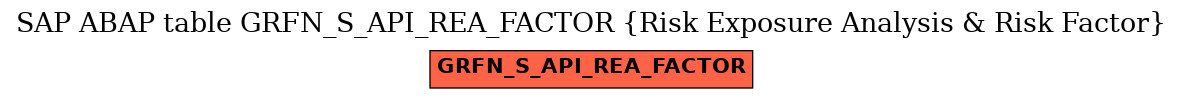 E-R Diagram for table GRFN_S_API_REA_FACTOR (Risk Exposure Analysis & Risk Factor)