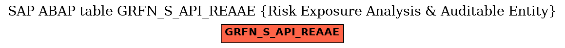 E-R Diagram for table GRFN_S_API_REAAE (Risk Exposure Analysis & Auditable Entity)