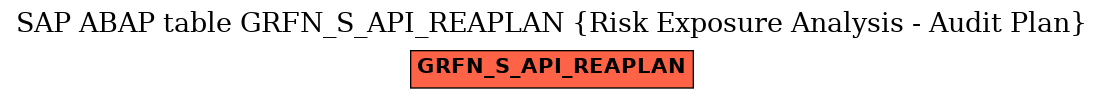 E-R Diagram for table GRFN_S_API_REAPLAN (Risk Exposure Analysis - Audit Plan)