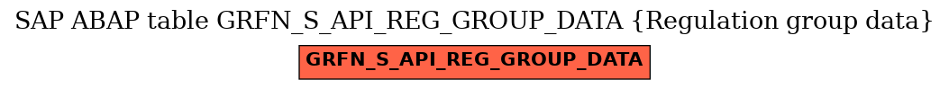 E-R Diagram for table GRFN_S_API_REG_GROUP_DATA (Regulation group data)