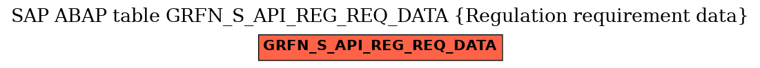 E-R Diagram for table GRFN_S_API_REG_REQ_DATA (Regulation requirement data)