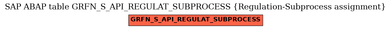 E-R Diagram for table GRFN_S_API_REGULAT_SUBPROCESS (Regulation-Subprocess assignment)