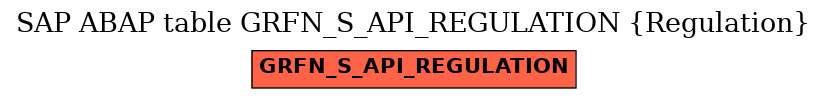 E-R Diagram for table GRFN_S_API_REGULATION (Regulation)