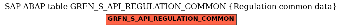 E-R Diagram for table GRFN_S_API_REGULATION_COMMON (Regulation common data)