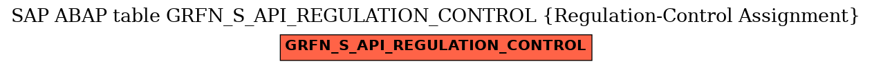 E-R Diagram for table GRFN_S_API_REGULATION_CONTROL (Regulation-Control Assignment)