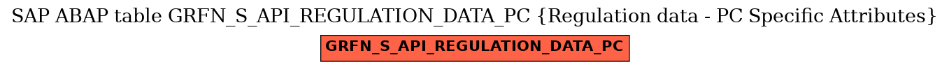 E-R Diagram for table GRFN_S_API_REGULATION_DATA_PC (Regulation data - PC Specific Attributes)