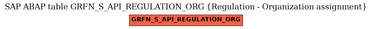 E-R Diagram for table GRFN_S_API_REGULATION_ORG (Regulation - Organization assignment)