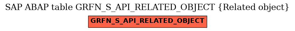 E-R Diagram for table GRFN_S_API_RELATED_OBJECT (Related object)