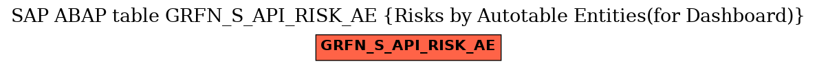 E-R Diagram for table GRFN_S_API_RISK_AE (Risks by Autotable Entities(for Dashboard))