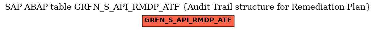 E-R Diagram for table GRFN_S_API_RMDP_ATF (Audit Trail structure for Remediation Plan)