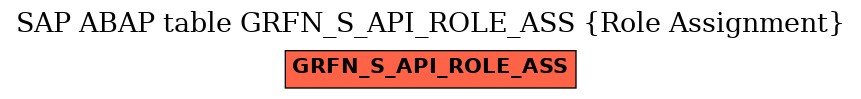 E-R Diagram for table GRFN_S_API_ROLE_ASS (Role Assignment)