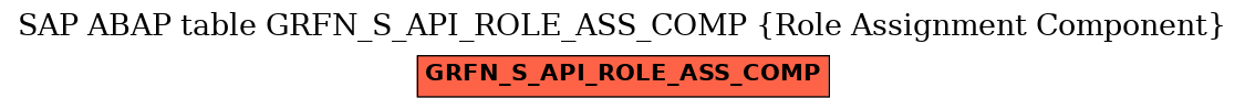 E-R Diagram for table GRFN_S_API_ROLE_ASS_COMP (Role Assignment Component)