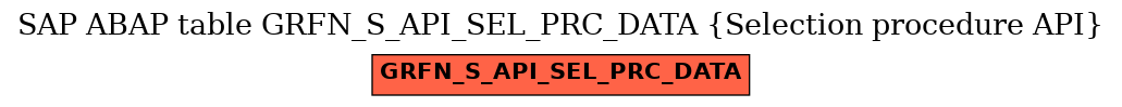 E-R Diagram for table GRFN_S_API_SEL_PRC_DATA (Selection procedure API)