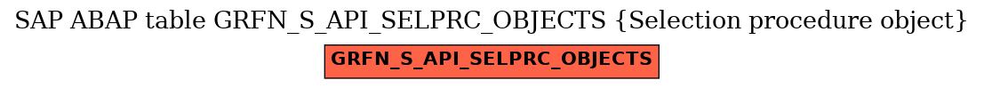 E-R Diagram for table GRFN_S_API_SELPRC_OBJECTS (Selection procedure object)